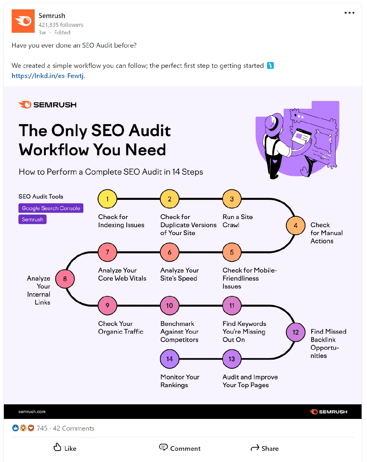 Semrush 的 LinkedIn 帖子,用信息图展示如何做 SEO 审计。
