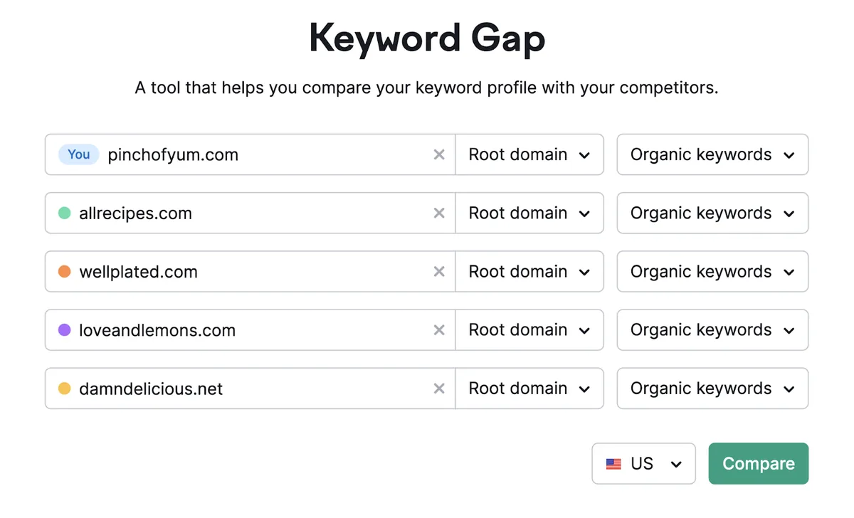 在 Keyword Gap 工具中输入了五个域名