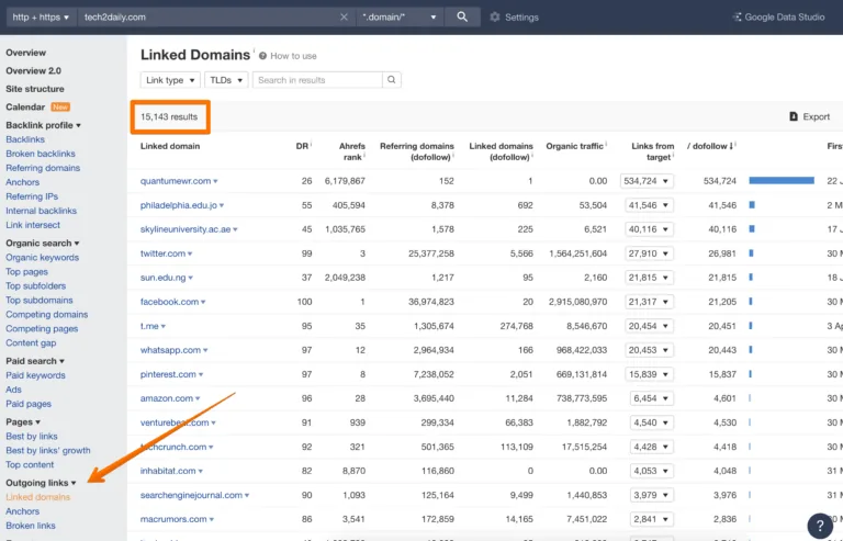 链接农场示例 - Ahrefs 中的 Linked domains 报告