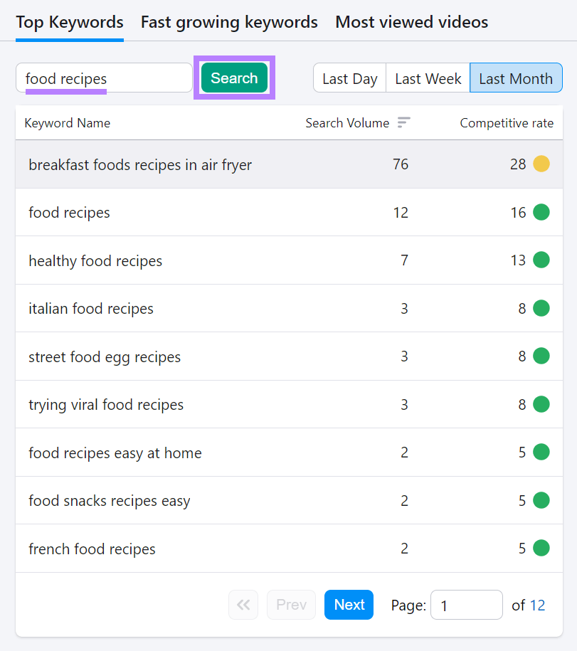 在 Keyword Analytics for YouTube 中搜索“food recipes”