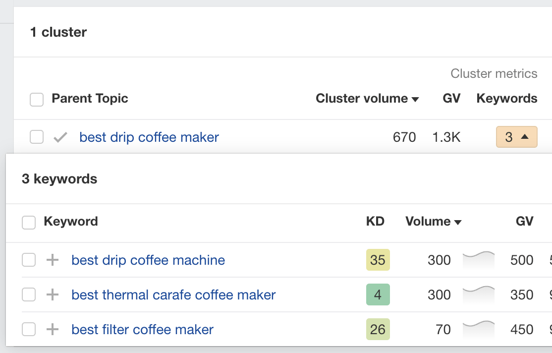 Keywords Explorer 工具中“best drip coffee maker”的关键词集群