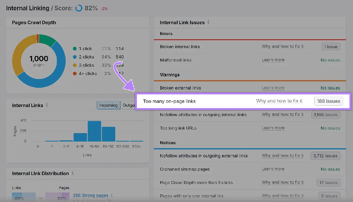 Site Audit Internal Linking 报告,高亮 Too many-on-page links 警告单元格,显示 188 个问题