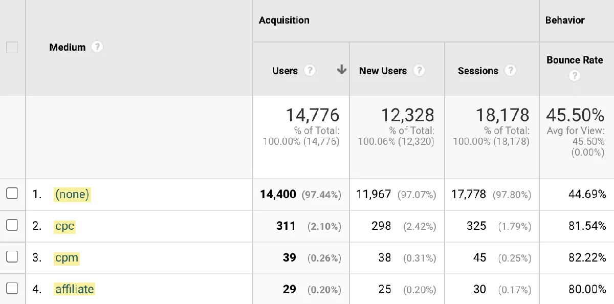 Google Analytics 维度