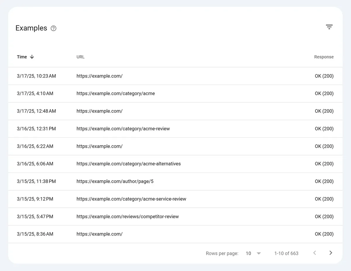 抓取统计“Examples”表格,显示近期抓取的 URL 和响应代码