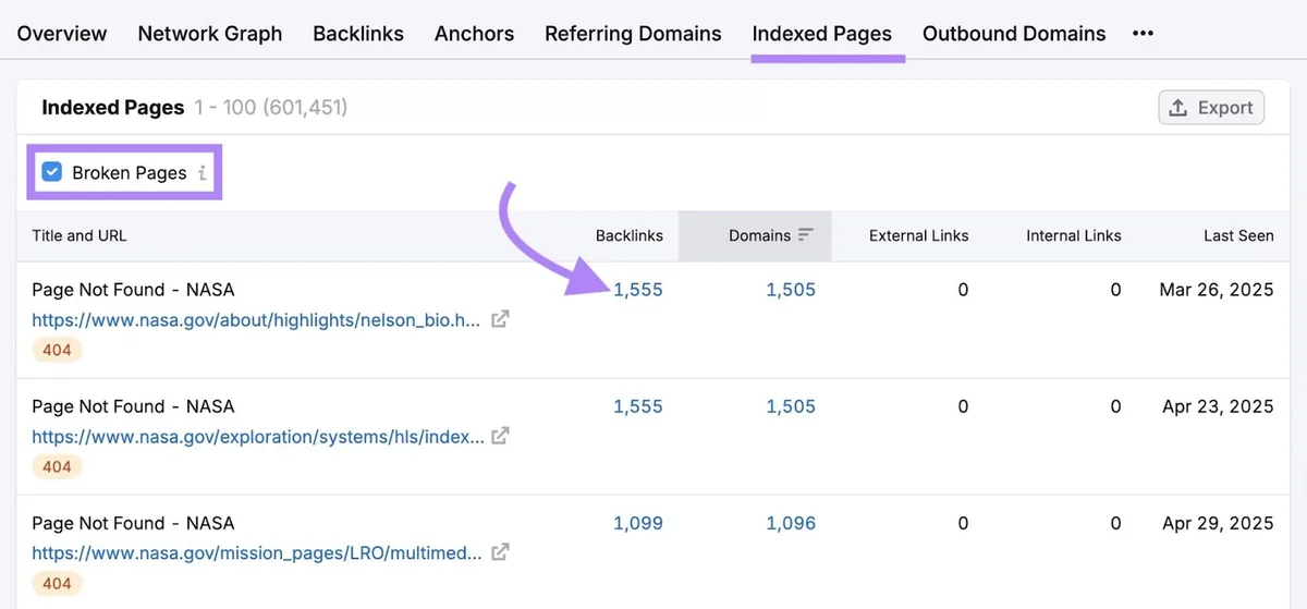 “Indexed Pages”报告,已选中“Broken Pages”并点击“Backlinks”列中某页面旁边的数字。