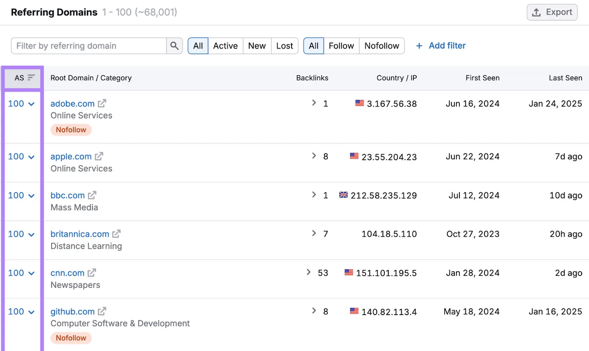 Referring Domains 表格显示反向链接数量、国家,并可按有效、新增、丢失、follow 和 nofollow 排序。