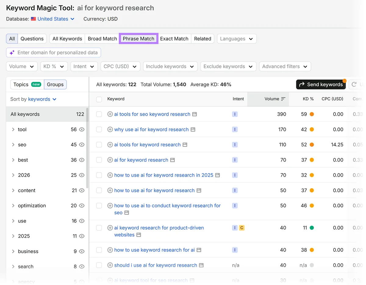 Keyword Magic Tool 展示“ai for keyword research”的短语匹配关键词、搜索量和难度