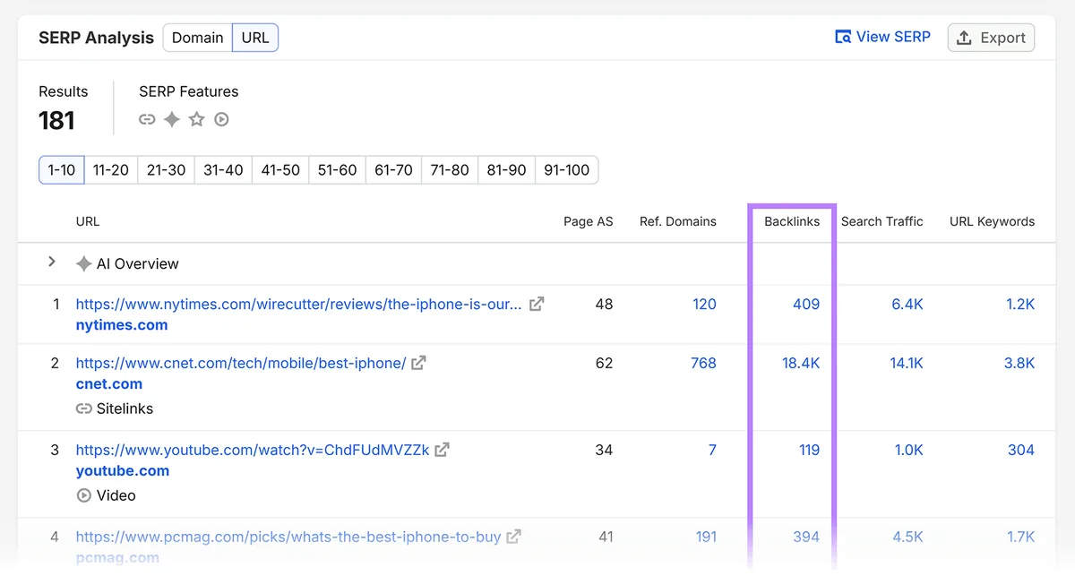 SERP Analysis URL 报告，突出显示各个排名页面的 Backlinks 列