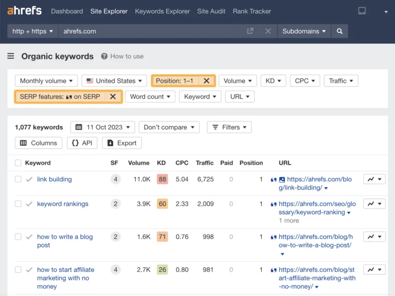 带 SERP 功能筛选的自然搜索关键词报告,来自 Ahrefs' Site Explorer