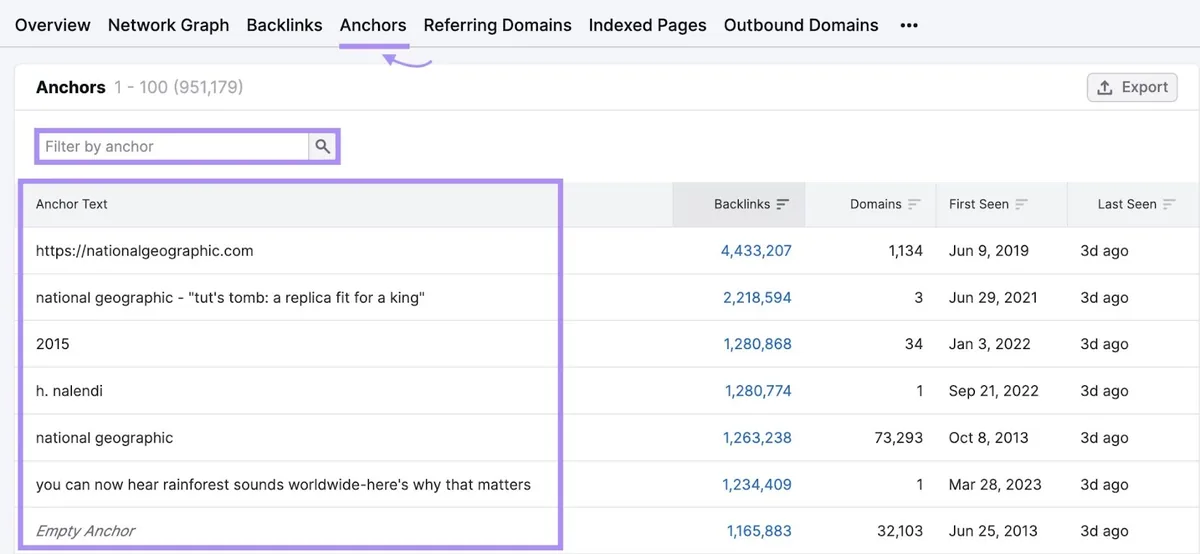 Backlinks 工具中的“锚文本”报告