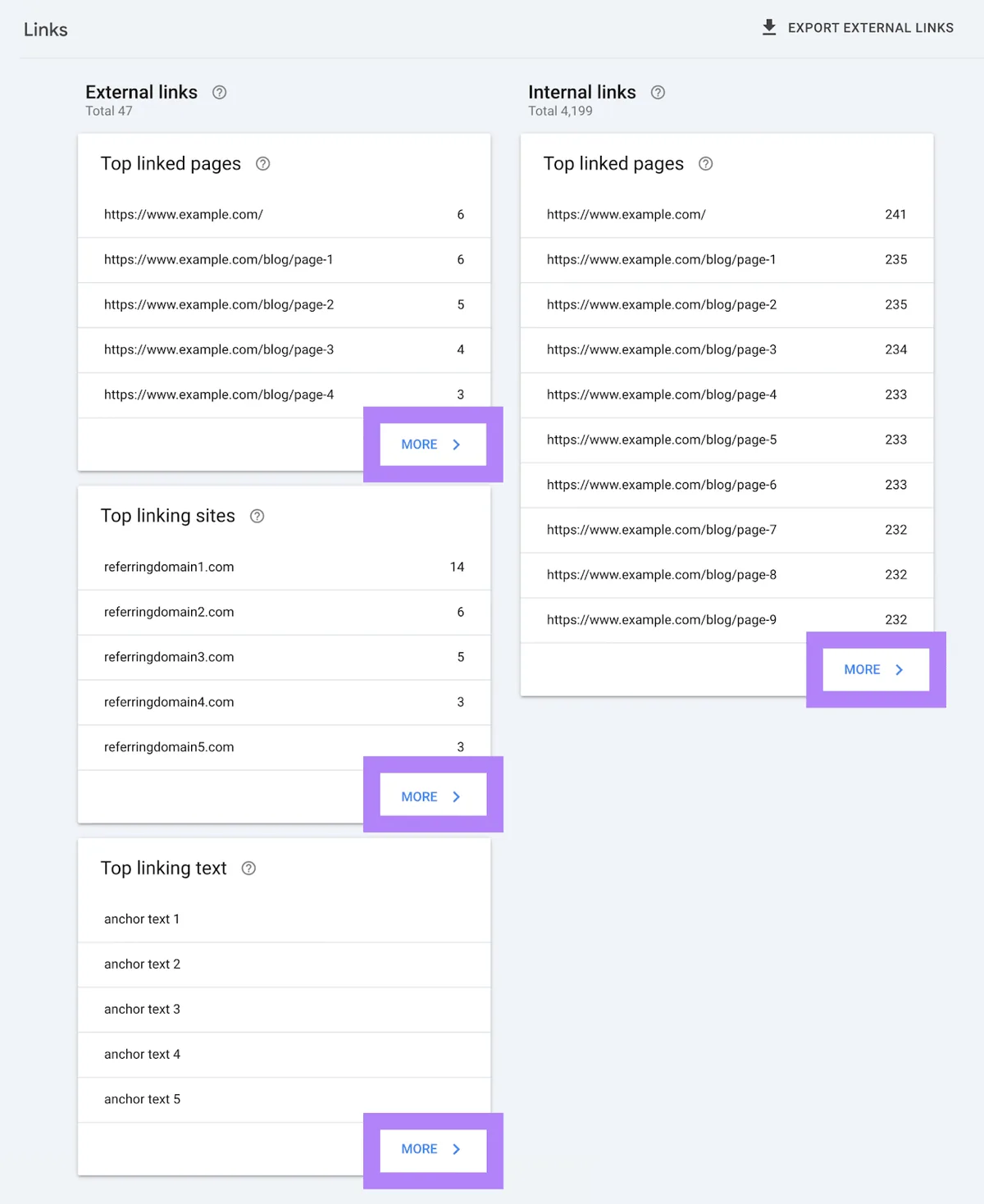 Google Search Console 的 Links 报告中每个类别下都有的“More”按钮
