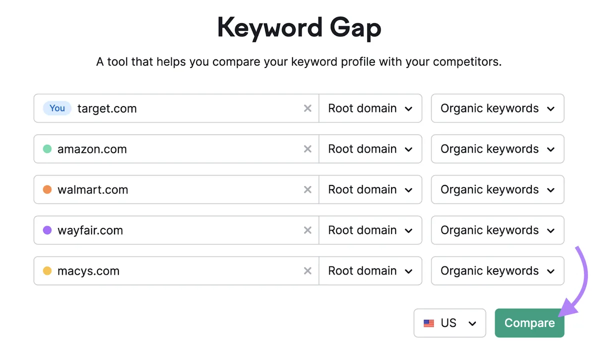 Keyword Gap 工具起始界面,已输入五个竞争域名并点击“Compare”。
