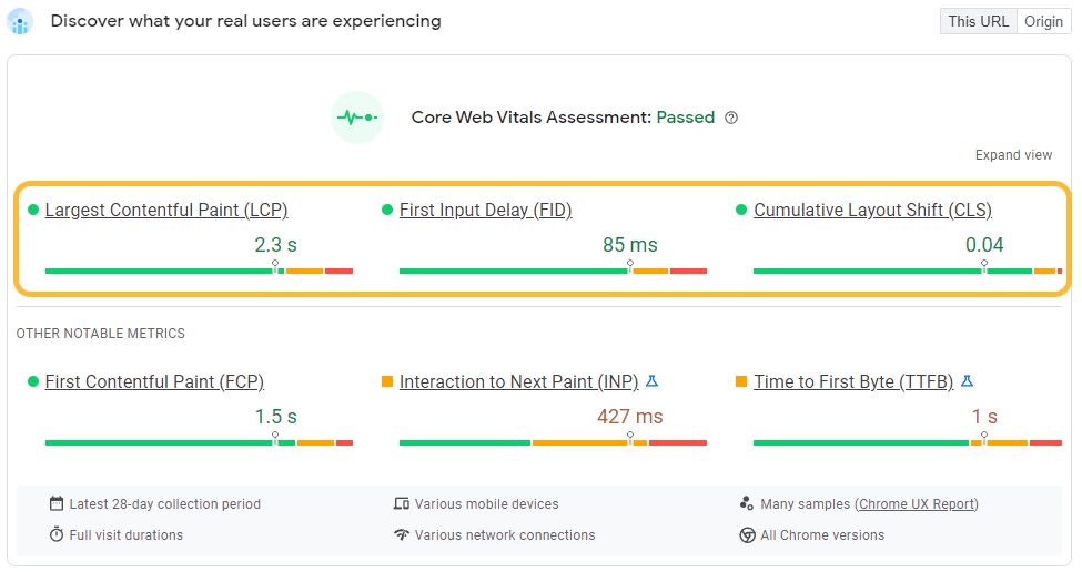 通过全部三项 Core Web Vitals
