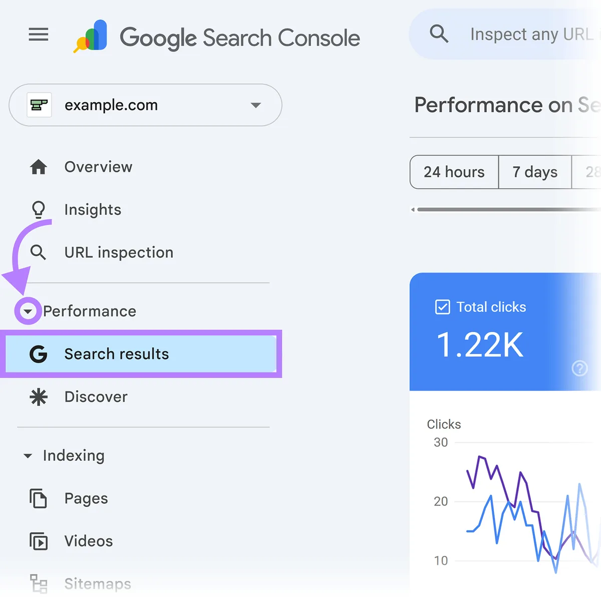 Google Search Console 菜单，箭头指向 Performance 部分和 Search results 选项。