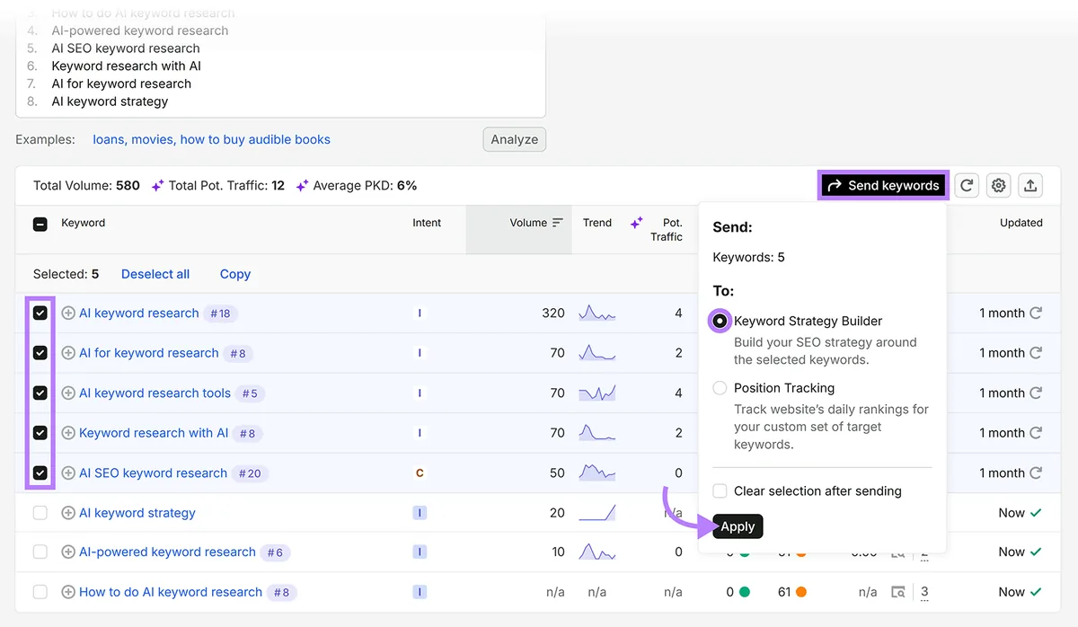 Semrush Keyword Overview 已选中五个 AI 关键词研究词条,准备发送到 Keyword Strategy Builder