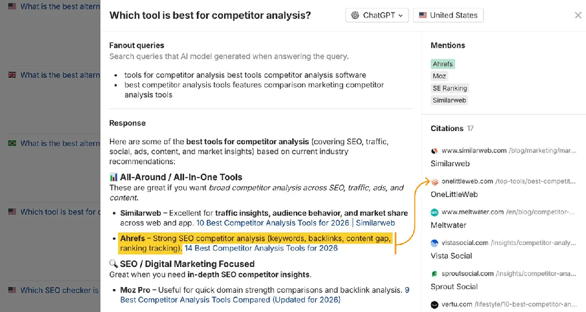 Ahrefs Brand Radar 中 ChatGPT 对 