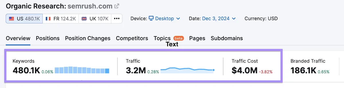 Organic Rankings 工具中 semrush.com 的流量数据