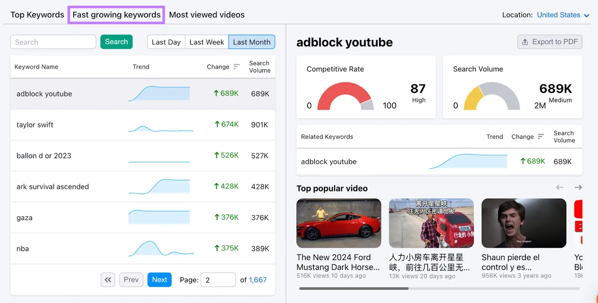 YouTube 的 Keyword Analytics 中的“Fast growing keywords”标签页