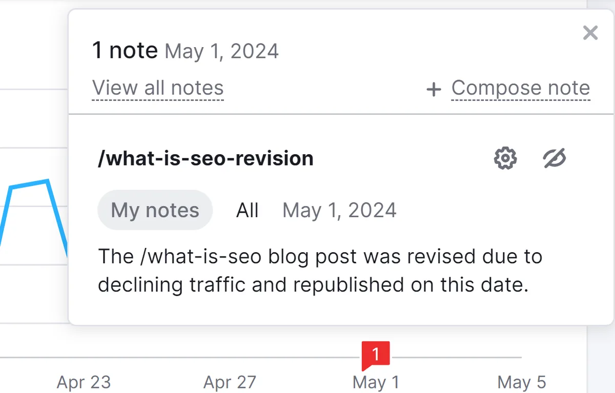 Semrush 备注详情弹窗,点击备注后打开。