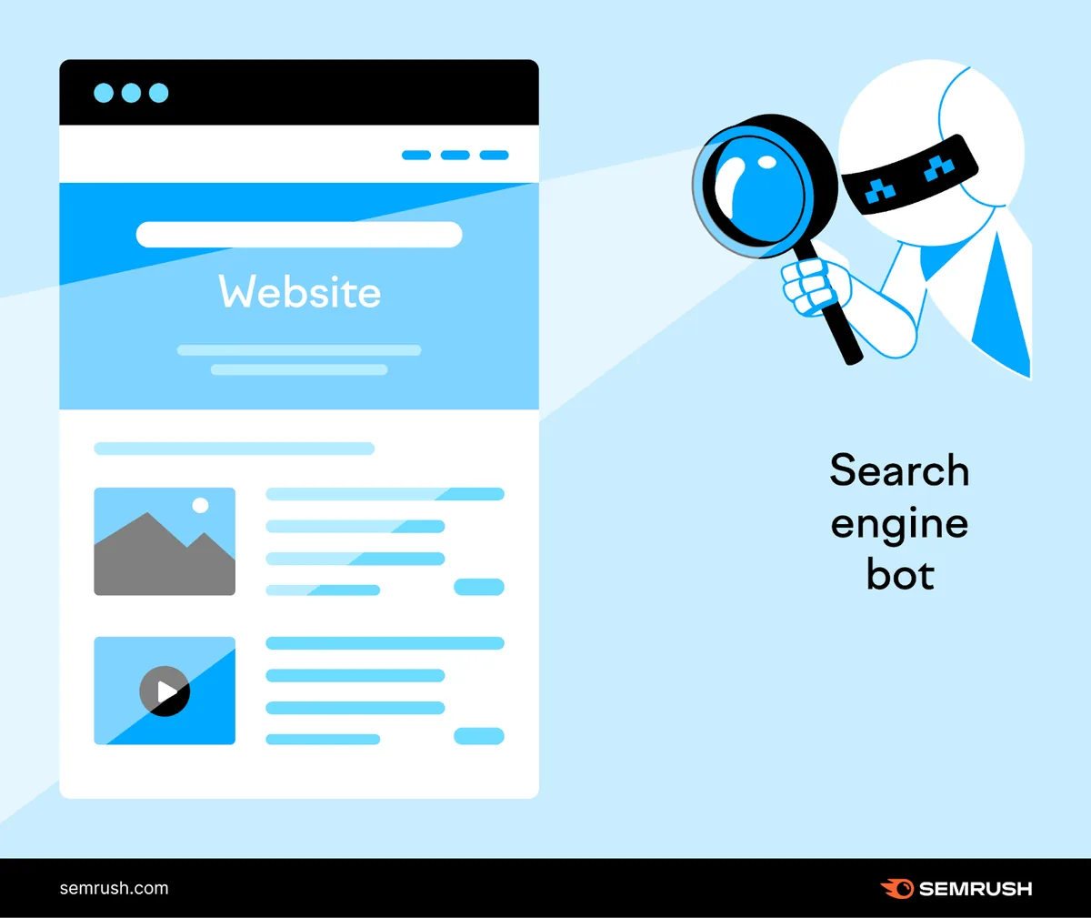 Semrush 制作的展示网站和搜索引擎爬虫的图表