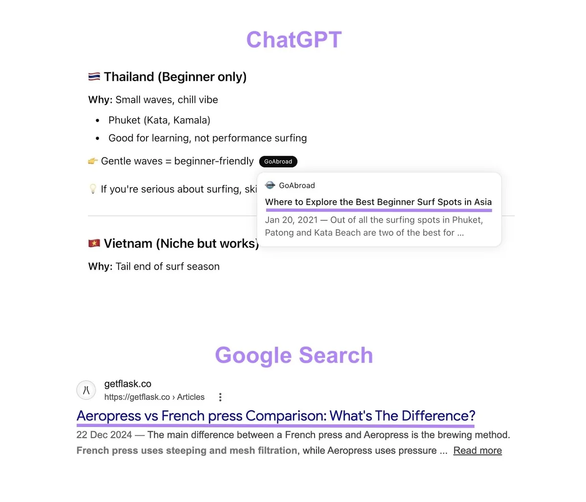 在 ChatGPT 引用和 Google 搜索结果列表中高亮某页面的标题标签。