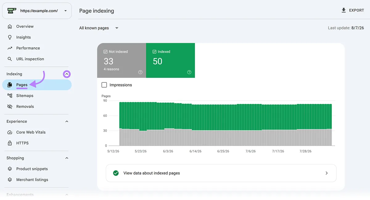 Google Search Console“页面编入索引”报告，显示 50 个已编入索引的页面和 33 个未编入索引的页面