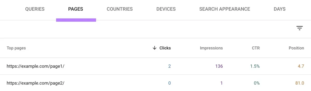 GSC 的 Performance 报告上的“Pages”标签页,显示同一查询获得曝光的多个 URL。