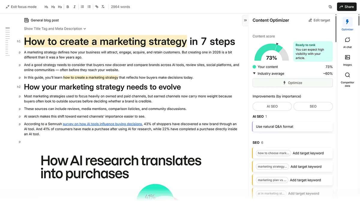 Semrush Content Optimizer 编辑器显示 73% 的内容得分与 AI SEO 和 SEO 改进建议