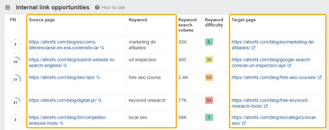 Ahrefs Site Audit 中 Internal Link Opportunities 报告的截图,高亮了来源页面和目标页面