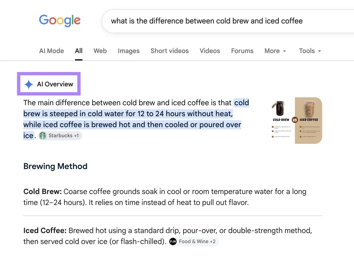 “what is the difference between cold brew and iced coffee”的 Google 搜索结果页面,触发 AI 概览作为顶部结果。