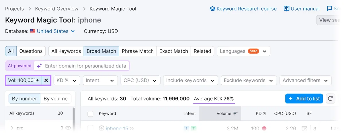 Keyword Magic Tool 中突出显示的“Volume”筛选器和“Average KD: 76%”