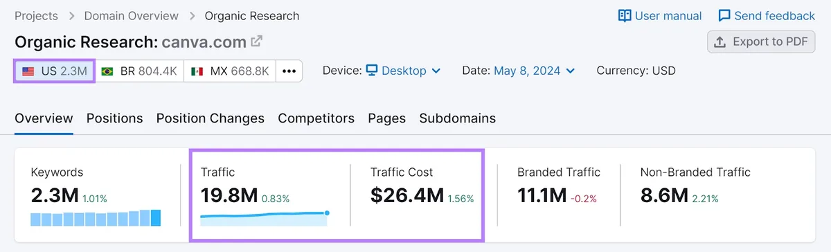 “Organic Rankings”工具的 Overview 标签页，突出显示“Traffic”和“Traffic cost”部分。