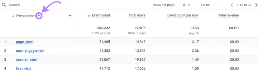 “Event name”列右侧的下拉箭头高亮。