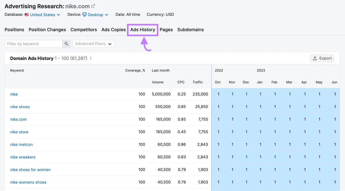 Advertising Research 中的“Ads History”标签页