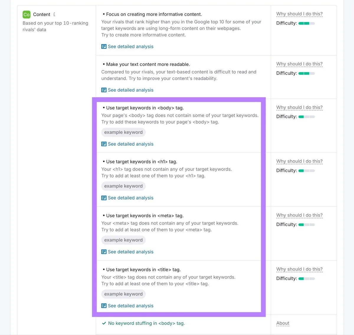 On Page SEO Checker 显示某页面的关键词布置信息及改进建议。