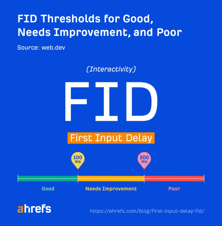 FID 良好、需改进和差的阈值