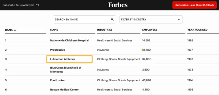 一份 Forbes 500 榜单。