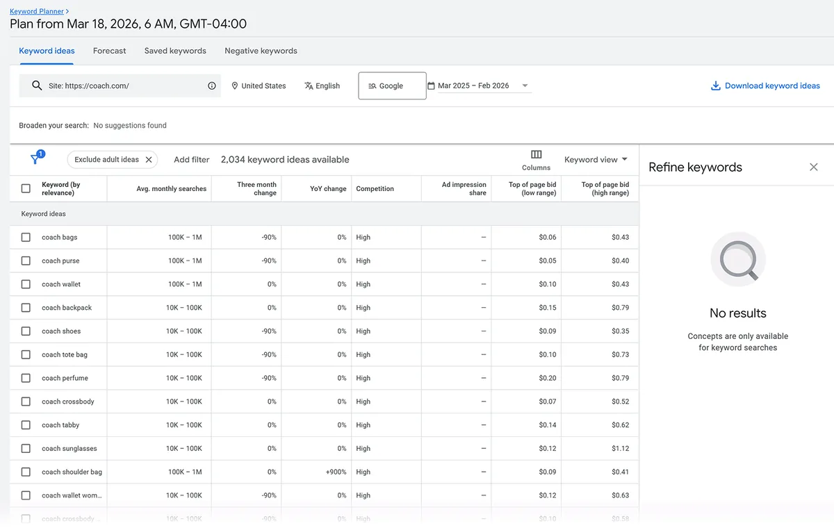 Google Keyword Planner 结果表格,包含关键词创意、搜索量、竞争程度和出价估算
