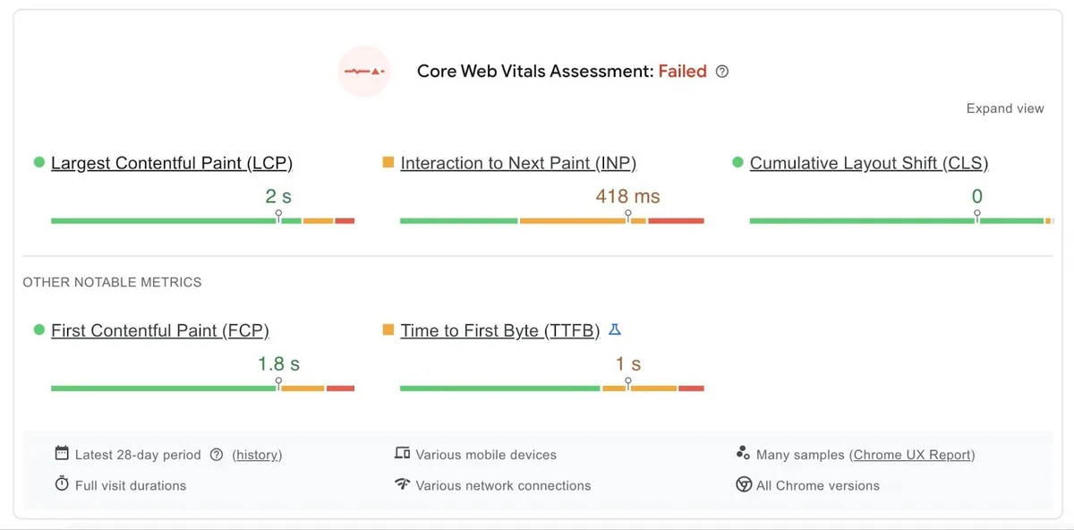 PageSpeed Insights 上的核心网页指标,显示 LCP、INP、CLS、FCP 和 TTFB 等指标。