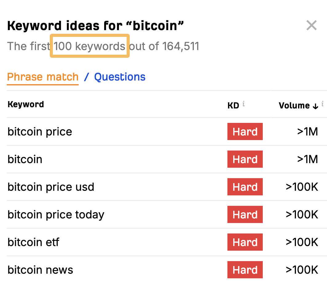 100 个与 Bitcoin 相关的关键词想法
