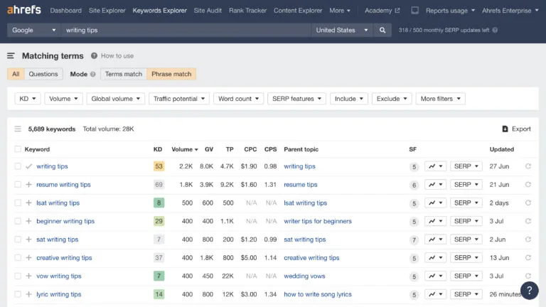 Ahrefs 的 Keywords Explorer 中的关键词研究示例
