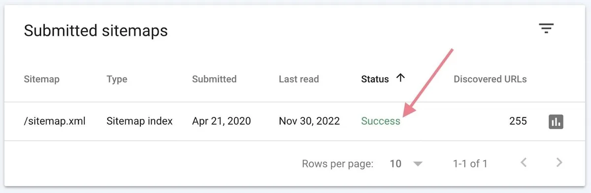 GSC 上的“Submitted sitemaps”，列包括站点地图、类型、提交日期、上次读取日期、状态和发现的 URL