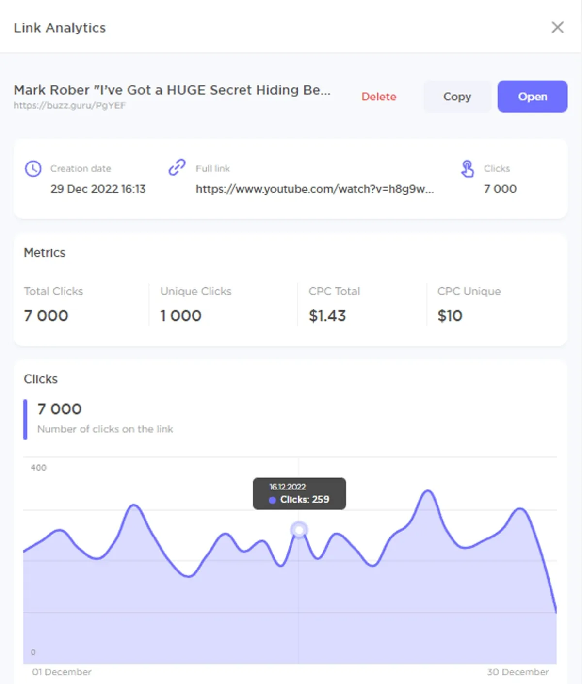 显示 Influencer Analytics 中广告系列表现的仪表盘
