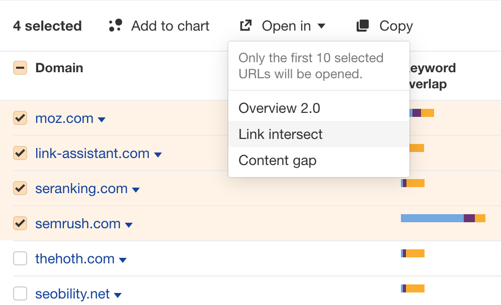 Ahrefs Site Explorer 的 Organic competitors 报告中的 “Open in” 选项
