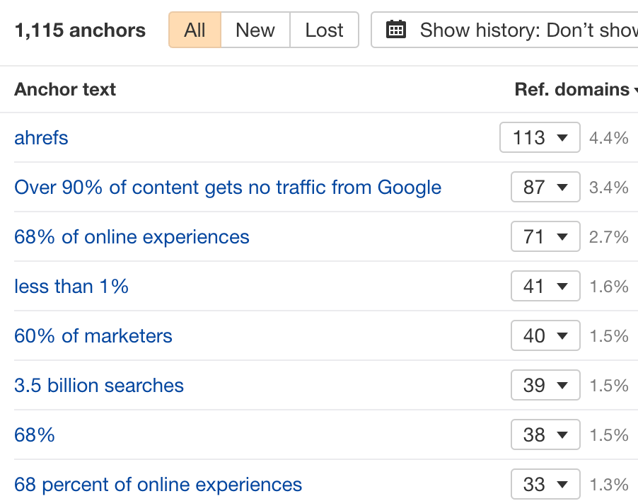 Anchors 报告,来自 Ahrefs Site Explorer