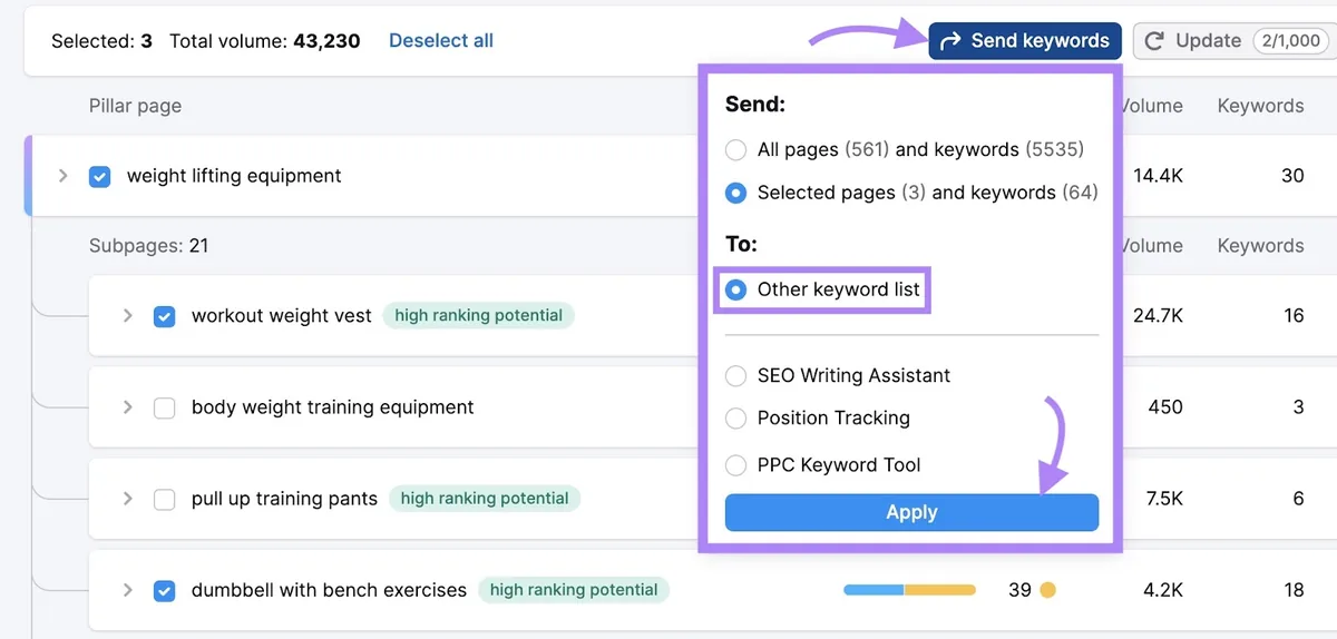 在 Keyword Strategy Builder 上点击了“发送关键词”,选择了“其他关键词列表”,并点击了“应用”。
