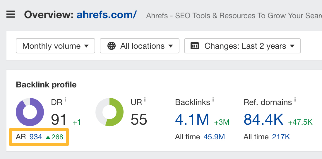 Ahrefs Rank (AR)
