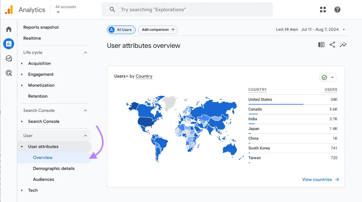 Google Analytics 导航至用户属性报告