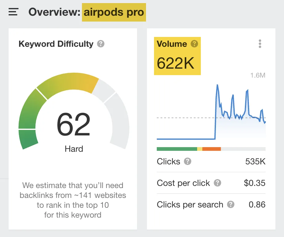“airpods pro”的预估美国月搜索量,来自 Ahrefs 的 Keywords Explorer