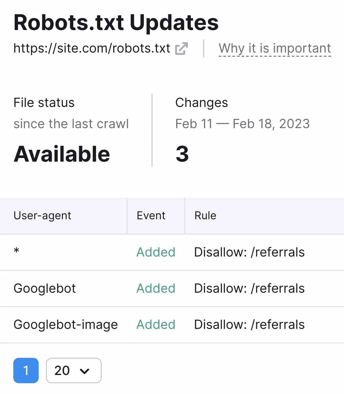 “Robots.txt Updates”，显示文件状态、更改以及 user-agent、事件和规则的列